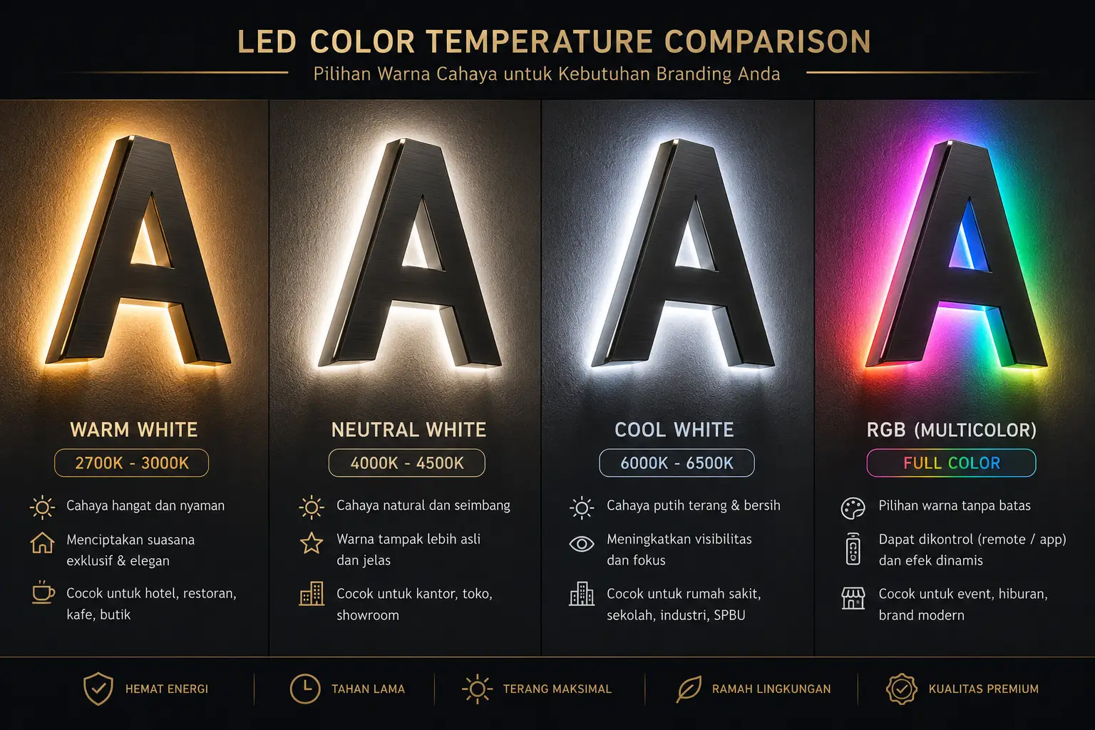 Pilihan Warna Cahaya Huruf Timbul LED