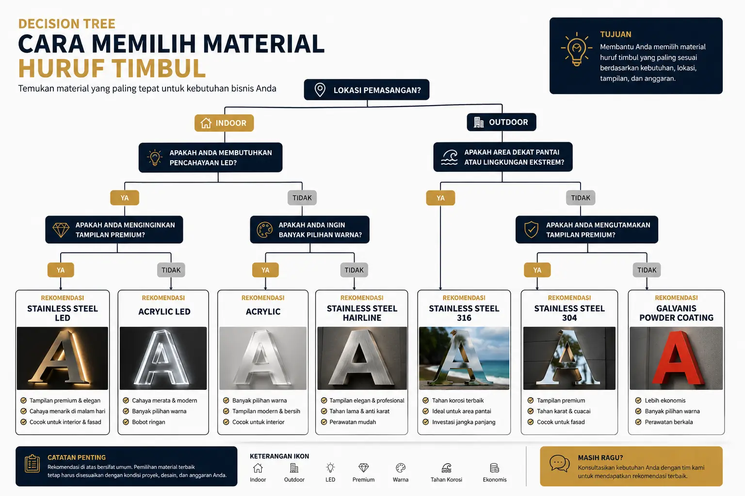 cara memilih material huruf timbul
