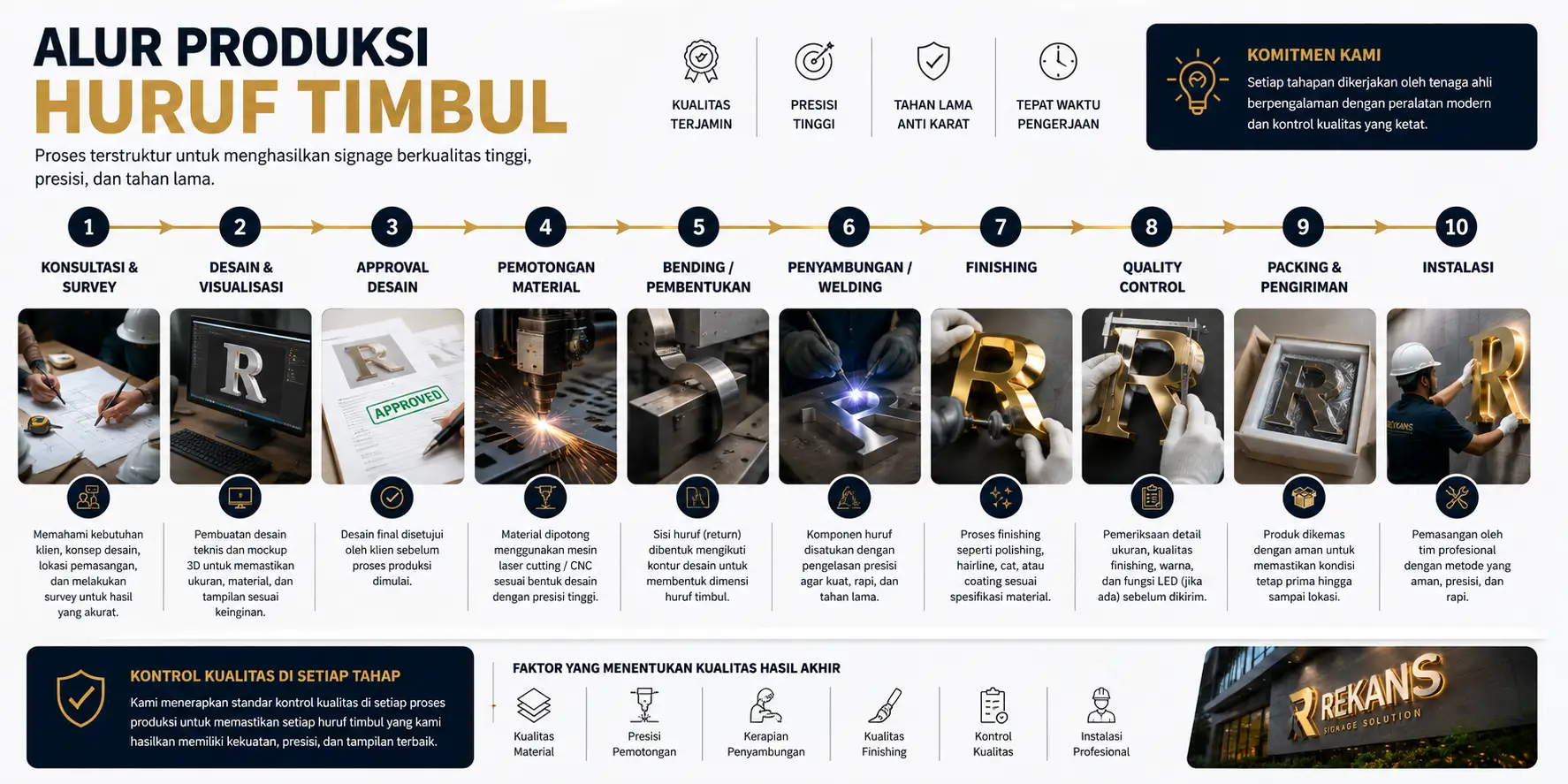 diagram alur produksi huruf timbul